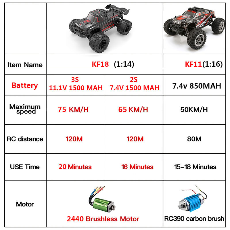 KF18 1:14 4WD RC Car Off-Road  - Rc Hobby Grade Truck review and price